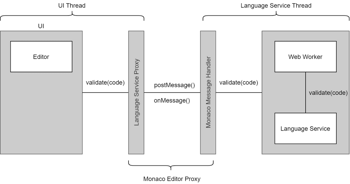 TypeScript, React, ANTLR, Monaco Editor를 이용하여 Custom Language Editor ...
