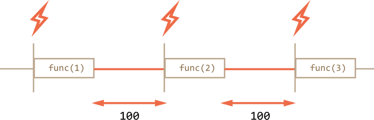 settimeout interval settimeout interval
