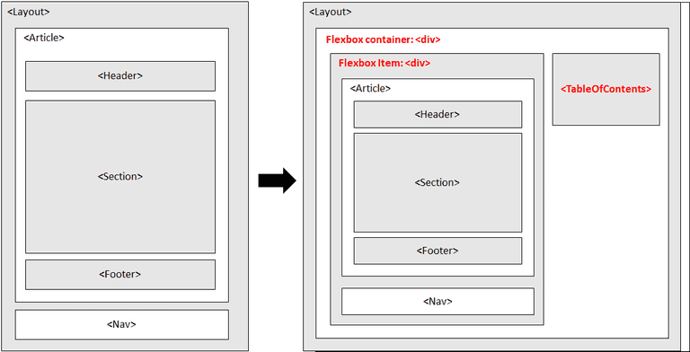 layout